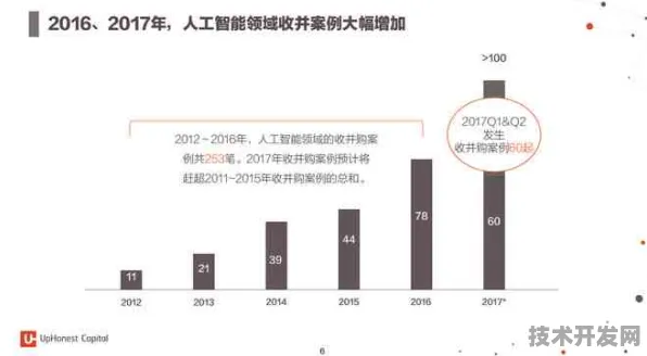 字节跳动AI赋能基因编辑，新药研发成功率飙升254.9%的底层逻辑与未来图景