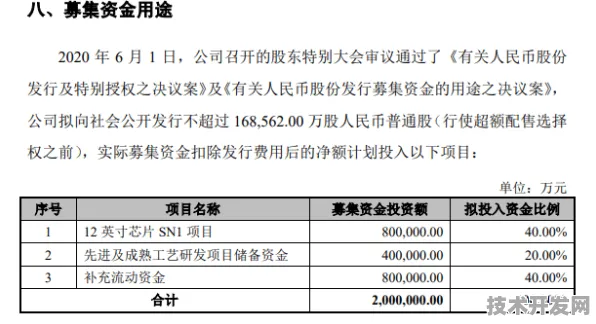 双引擎驱动，中芯国际市场腾飞与月球探索重大合同背后的中国科技新范式