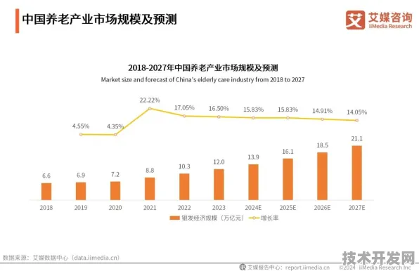 2025年银发经济新观察，安徽新政如何让滁州养老产业逆生长？