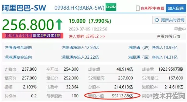 浦东突破进展：阿里巴巴上海研发中心在可回收火箭领域发现新方法，获上海自然科学基金资助，效率提升先锋者计划%
