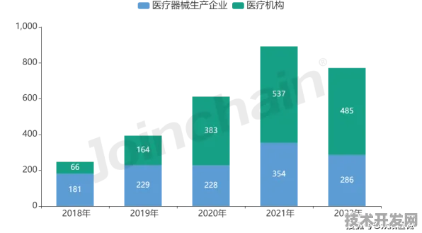 倒计时开启！2025年吕梁智慧医疗产业园将创6464.1亿产值，引领行业新变革