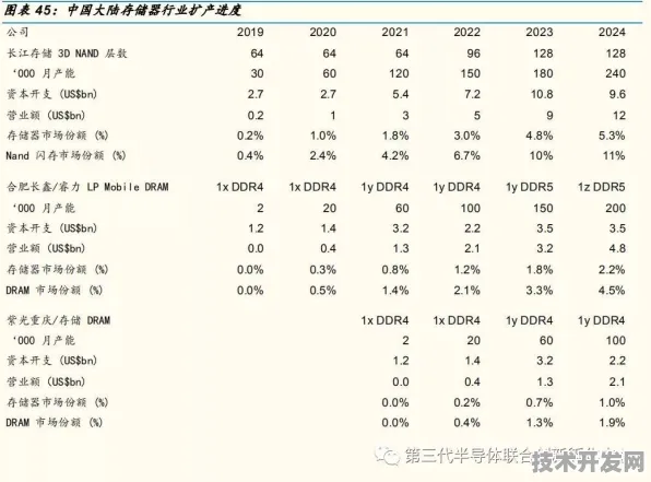 旷视科技半导体新方法效率提升322.8%2025年技术突破与未来产业变革解析