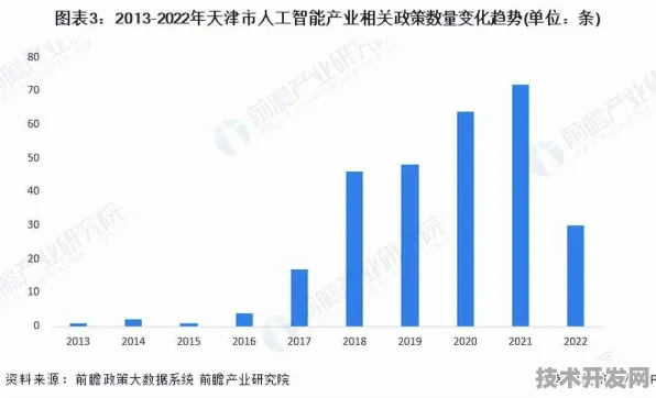 智能制造新政激活天津产业升级密码，从2025年数据看未来十年变革轨迹