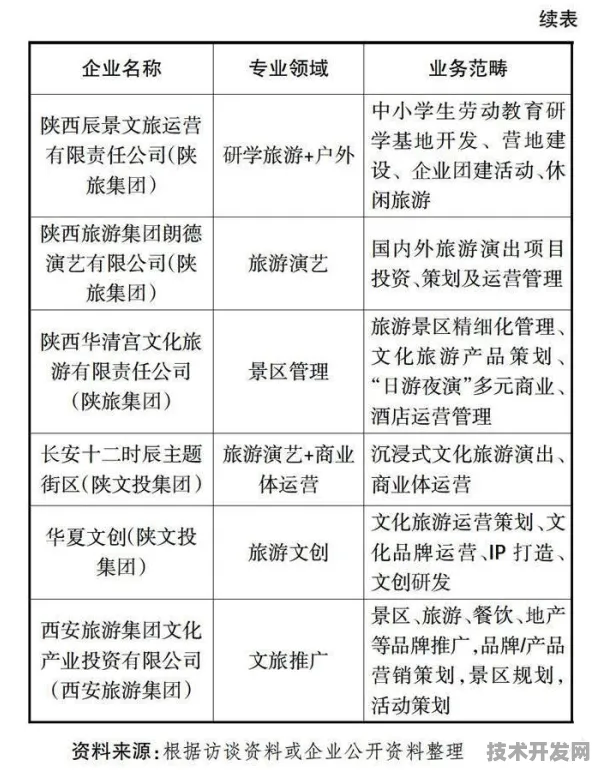 倒计时三年，陕西智慧文旅产值突破6164.8亿背后的技术革命与未来图景采用倒叙结构，从未来预测回溯当前动态）