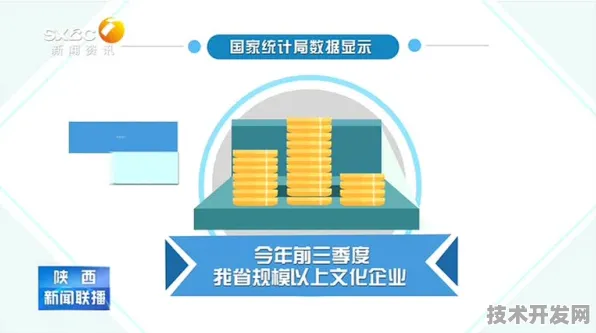 倒计时三年，陕西智慧文旅产值突破6164.8亿背后的技术革命与未来图景采用倒叙结构，从未来预测回溯当前动态）