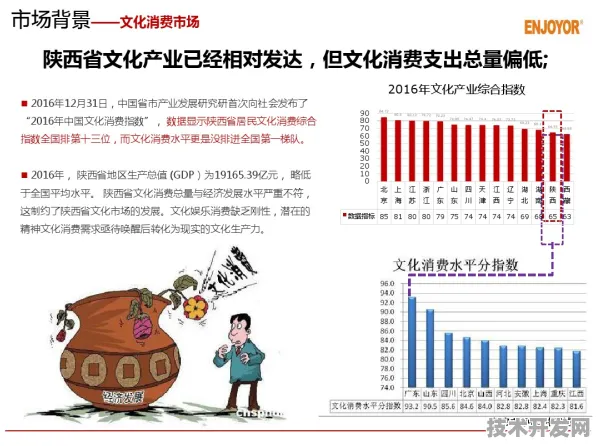 倒计时三年，陕西智慧文旅产值突破6164.8亿背后的技术革命与未来图景采用倒叙结构，从未来预测回溯当前动态）