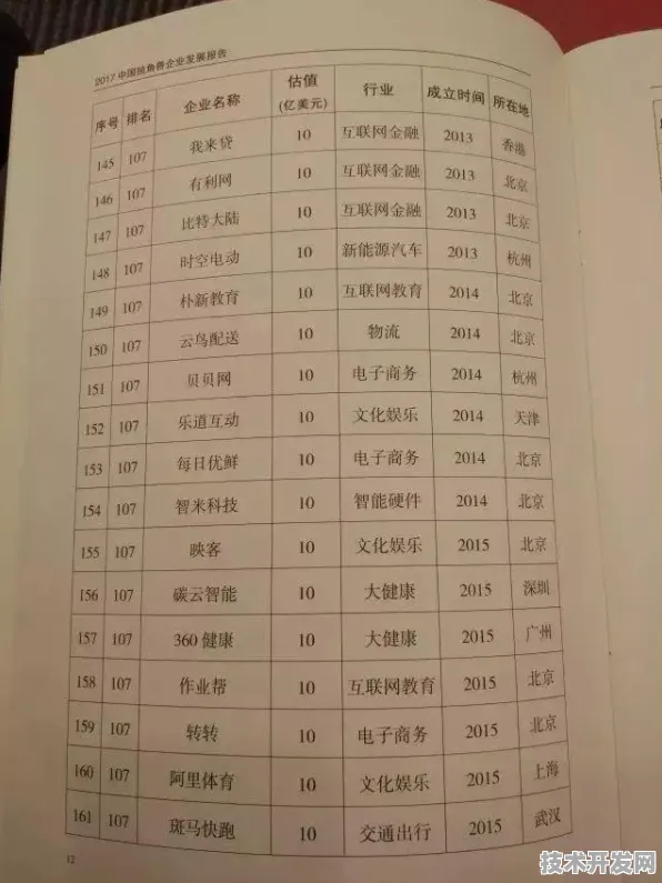 长三角科技动态：复宏汉霖技术规模化应用，入选上海产业创新计划，成本降低智能制造%