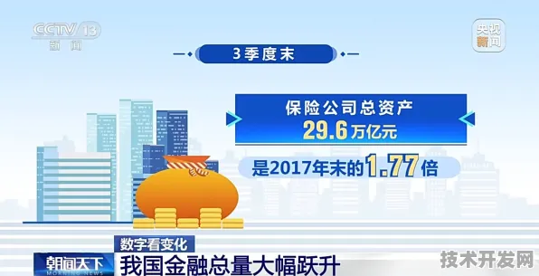 数字金融浪潮下的厦门样本，从9618.30亿投资看未来十年金融科技变革