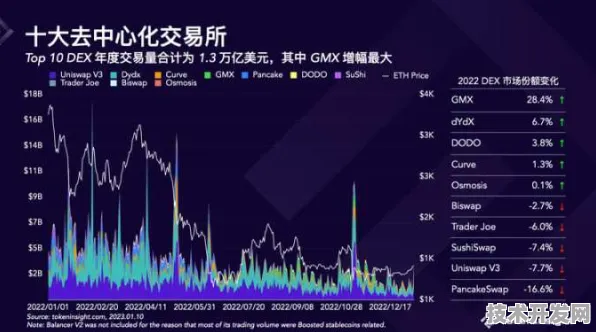小米GPT-5训练效率暴增456.7%2025年技术突破背后的科学密码