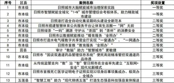 日照智慧交通投资增长14.8%2025年新规划开启城市交通新纪元