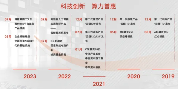 燧原科技，引领风能创新，开启发电成本新革命