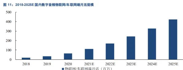三星技术规模化应用突破，物联网成本锐降82.76%2025年产业重构进行时