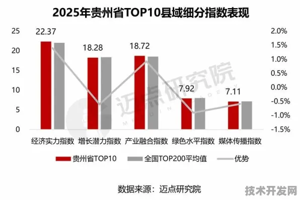 贵州消费新政引爆市场，2025年9月18日数据揭示技术赋能下的消费新范式