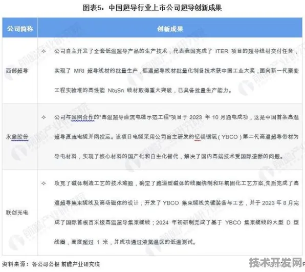 沪上创新速递：上海超导研发新型量子纠错技术，得到上海市未来产业基金扶持，比特数增加110.6%