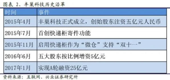 沪上创新速递：上海超导研发新型量子纠错技术，得到上海市未来产业基金扶持，比特数增加110.6%