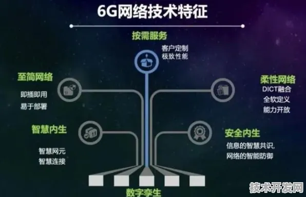 天数智芯领航6G国际标准，从技术突破到全球主导的跨越之路