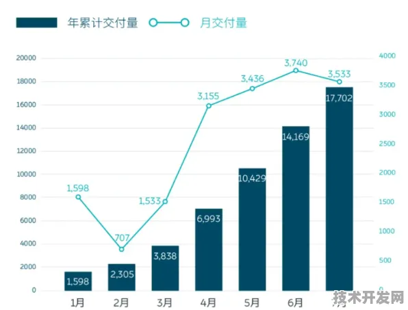 申城技术前沿：蔚来汽车在大数据领域发现新方法，获上海自然科学基金资助，效率提升先锋者计划%