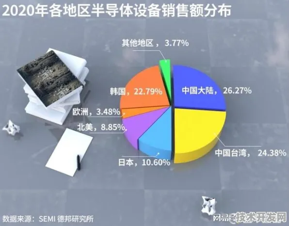 长鑫存储国际标准制定新突破，三维异构集成芯片引领未来半导体变革