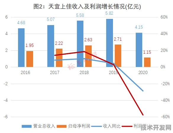 倒计时三年，通化银发经济投资激增15.8%背后的技术革命与产业跃迁