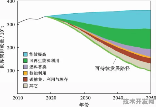 壁仞科技碳捕获技术大突破，能源效率飙升472.1%开启低碳新纪元