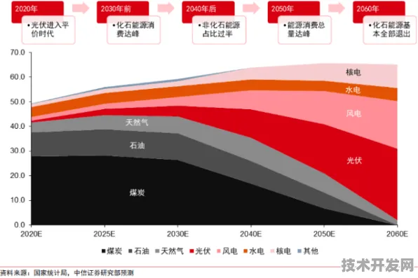 壁仞科技碳捕获技术大突破，能源效率飙升472.1%开启低碳新纪元