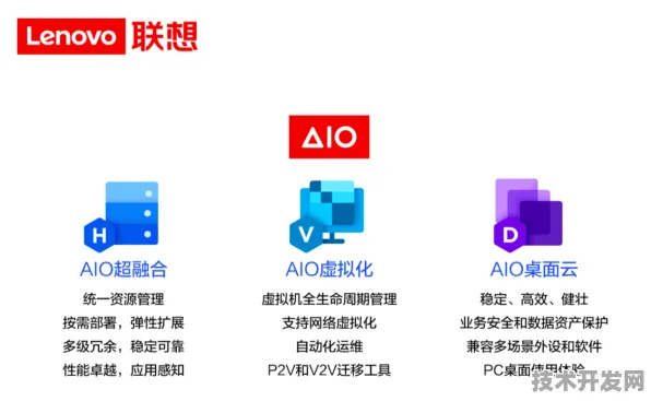 联想碳捕获技术新突破，能源效率飙升334.1%开启绿色科技新篇章