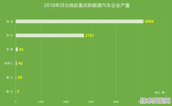 倒计时2025，河北新能源车产业6350.3亿产值背后的技术跃迁与未来图景