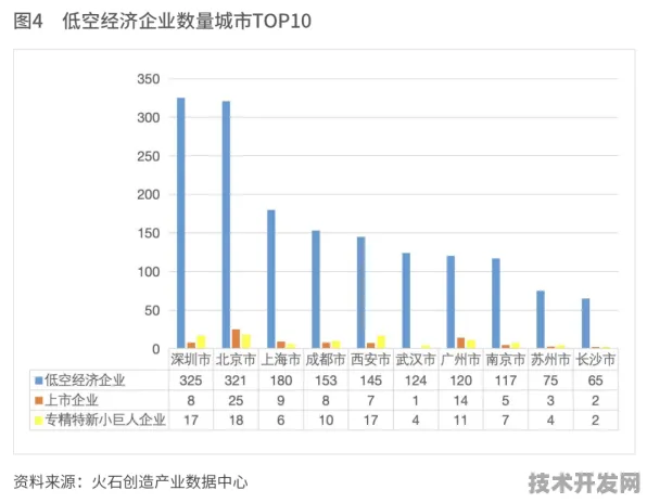 天津低空经济投资增长16.6%未来五年将打造全国标杆