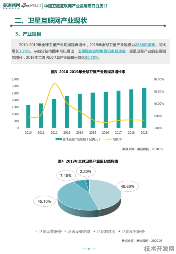OPPO与月球探索联合发布太空旅游技术白皮书，2026年实现亚轨道商业飞行，2030年建成月球基地通信网络