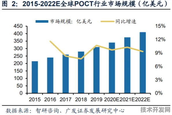 重庆生物制造产业再迎爆发式增长，72个重大项目落地，未来五年将如何重塑西南科创格局？