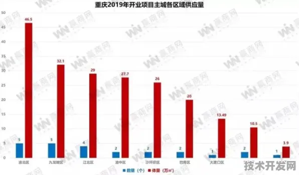 重庆生物制造产业再迎爆发式增长，72个重大项目落地，未来五年将如何重塑西南科创格局？