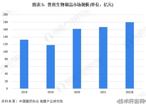 重庆生物制造产业再迎爆发式增长，72个重大项目落地，未来五年将如何重塑西南科创格局？