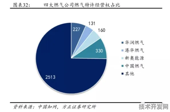 浪潮能源颠覆性突破，209.6%效率跃升背后的技术革命与产业重构