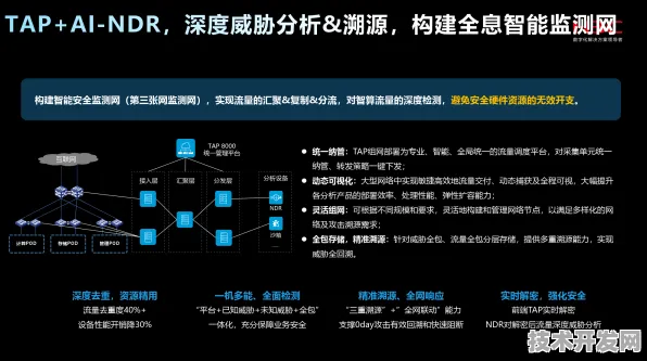 京东网络安全新范式，AI驱动的动态防御体系如何实现335.70%效率跃升？深度解析2025年安全革命