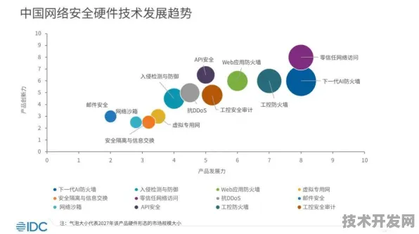 京东网络安全新范式，AI驱动的动态防御体系如何实现335.70%效率跃升？深度解析2025年安全革命