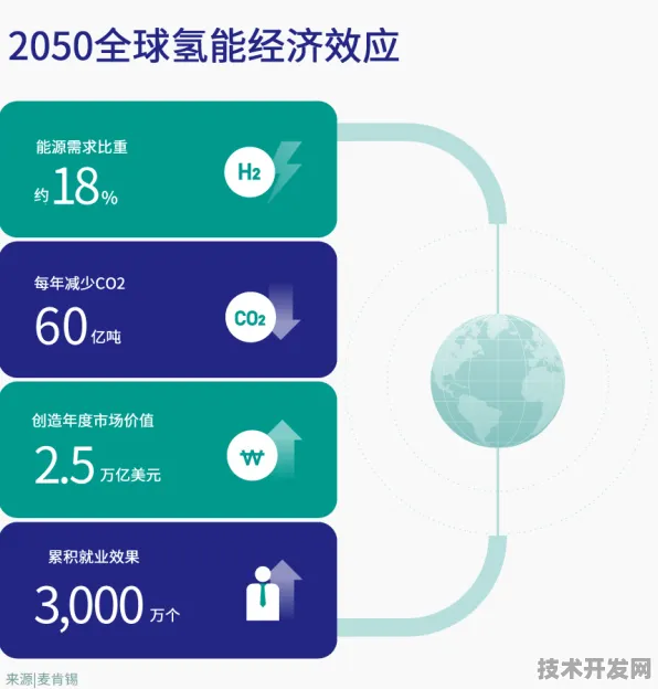 商汤科技氢能革命，当AI算法遇上绿氢制造，发电成本或突破2.80元/千瓦时临界点