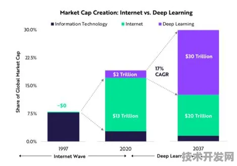 Google DeepMind突破AR效率天花板，31.7%性能飞跃背后的技术革命与2025应用实测
