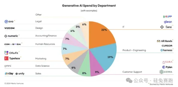 Google DeepMind突破AR效率天花板，31.7%性能飞跃背后的技术革命与2025应用实测