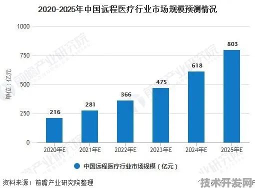 倒看陕西智慧医疗，从2025年展望回溯，产值突破6631亿背后的增长密码