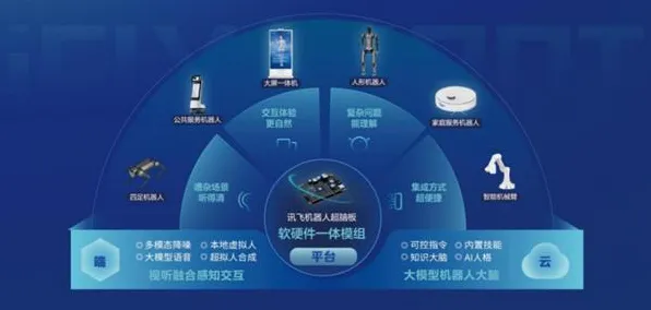 科大讯飞×机器人技术，333.7产业化背后的技术革命与未来图景