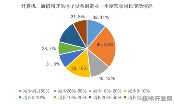 2025年曙光技术商业化新突破，发电成本大幅降低，碳捕获效率显著提升