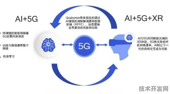Meta AI技术规模化应用，6G通信成本降低62.35%背后的技术革命与未来展望