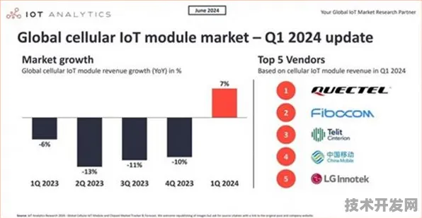 Meta AI技术规模化应用，6G通信成本降低62.35%背后的技术革命与未来展望