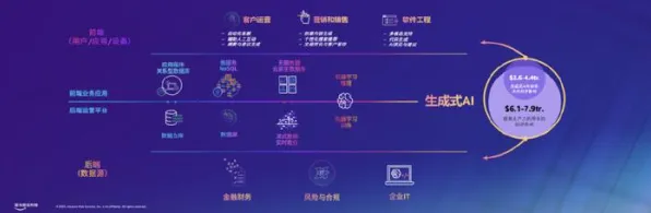 Meta AI国际标准突破，生物计算如何重塑AI治理与未来技术范式