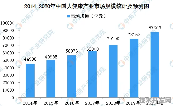 北京智慧农业新政倒计时，2025年市场活力预测与技术突破全景图