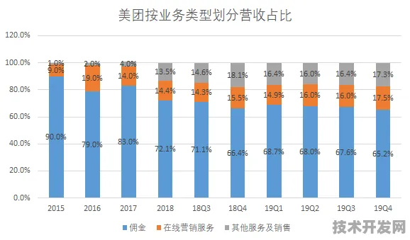 美团时空信息新突破，效率提升412.3%背后的技术革命与未来应用展望
