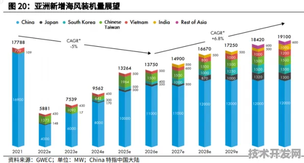 云知声新型风能技术，能量密度飙升224.4%开启风能产业新纪元