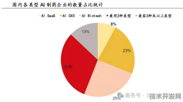 英特尔跨界医药，生物制造新药研发成功率飙升253.2%背后的技术革命与未来展望