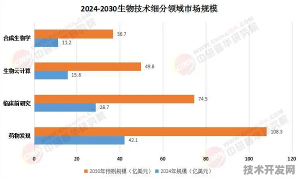 拼多多生物计算国际标准突破，2025技术革命与全球产业重构