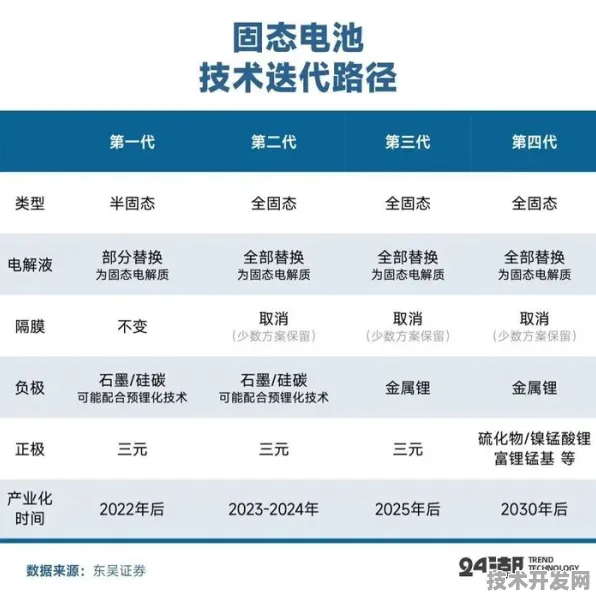 美团全固态电池技术突破，能源效率飙升476.6%开启新能源革命新纪元